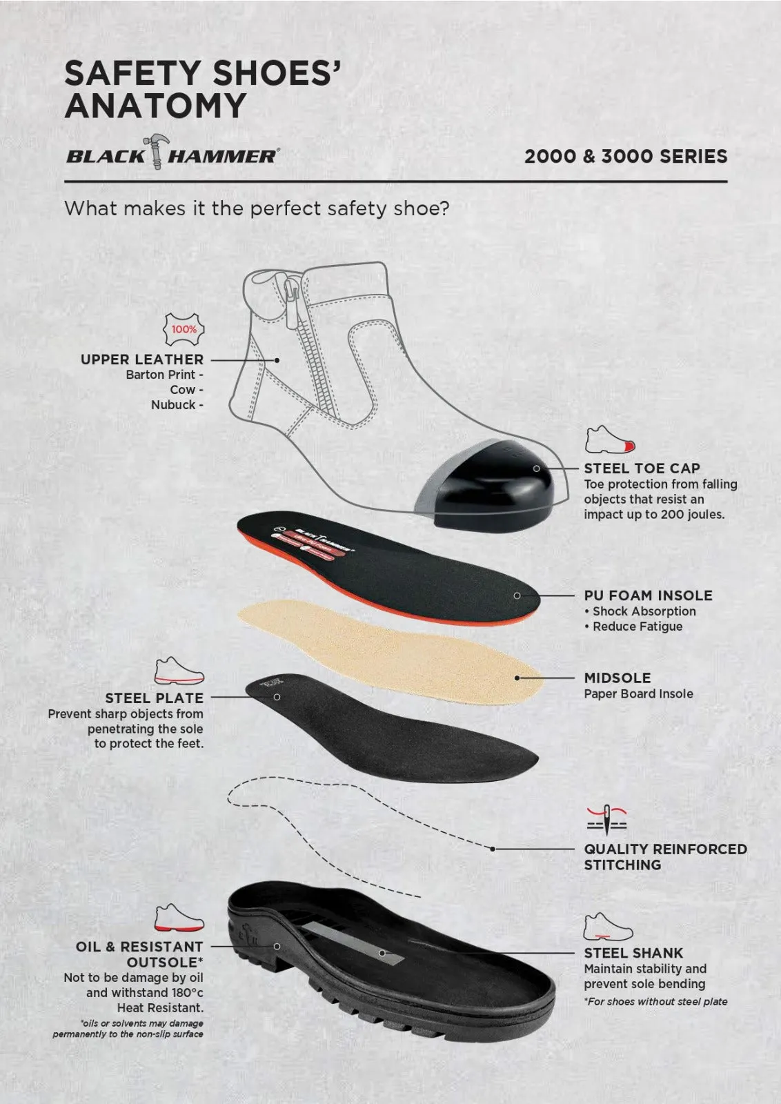 Black Hammer 2000 Series Mid Cut Safety Shoes BH2885